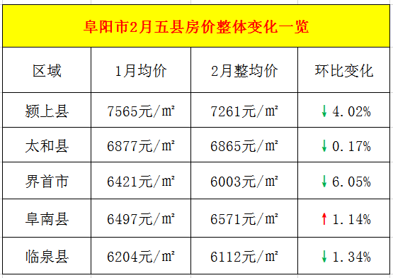穎上縣房?jī)r(jià)走勢(shì)變化中的機(jī)遇與自我超越之旅